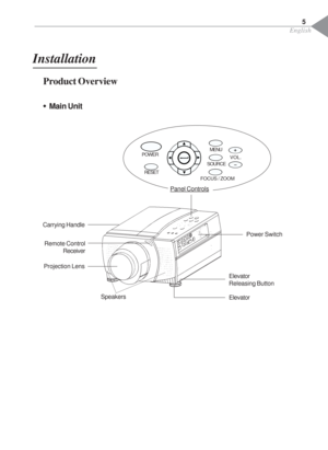 Page 7English
Installation
Product Overview
ŠMain Unit
Remote Control
Receiver
VOL. MENU
FOCUS / ZOOMSOURCE
Carrying Handle
Projection Lens
Elevator
POWER
RESET
Speakers
Panel Controls
Power Switch
Elevator
Releasing Button
5 