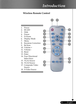 Page 9
9... English

Introduction

Wireless Remote Control
1.  Power
2.  IR LED
3.  Hide 
4.  Freeze 
5.   D-Zoom
6.  Display Mode
7.  Menu
8.  Keystone Correction
9.  Re-Sync
10.  Volume +
11.  Volume -
12.  Reset
13.  Enter
14.  Four Directional     
  Select Keys
15.  VGA1 Source
16.  VGA2 Source
17.  Composite Video    
  Source
18.  S-Video Source
 4
 5
 6
 15
 9
 10
 11
 13
2
 7 12
 17 16
 18
 14
 8 3
1 