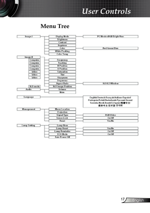 Page 17
17
English

 User Controls

Menu Tree       