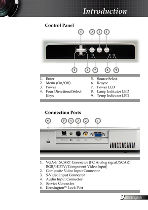 Page 7
7
English

Introduction

 Control Panel
1.  Enter
2.  Menu (On/Off)
3.  Power
4.  Four Directional Select 
Keys
123
89765
4
 Connection Ports
1. VGA-In SCART Connector (PC Analog signal/SCART 
RGB/HDTV/Component Video Input)
2.  Composite Video Input Connector
3.  S-Video Input Connector
4.  Audio Input Connector
5.  Service Connector 
6. KensingtonTM Lock Port
43256
5.  Source Select
6.  Resync
7.  Power LED 
8.  Lamp Indicator LED
9.  Temp Indicator LED
1       