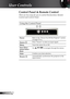 Page 14
14
English

User Controls

Using the 
Control Panel

Power
Refer to the “Power On/Off the Projector” section 
on pages 10-11.
Source 1Press “Source” to select an input signal.
MenuTurns the menu On or Off.
Four Direc-
tional Select 
Keys
Use        to navigate through the menus.
EnterConﬁ  rm your item selection.
Resync 2Automatically synchronizes the projector to the 
input source.
 Control Panel & Remote Control
There are two ways for you to control the functions: Remote 
Control and Control Panel.
12...