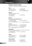 Page 34
34
English

Appendices

Optoma Global Ofﬁ  ces
For service or support please contact your local ofﬁ ce.
USA
715 Sycamore Drive  Tel : 408-383-3700
Milpitas, CA 95035, USA  Fax: 408-383-3702
www.optomausa.comService : service@optoma.comservice@optoma.com
Canada
5630 Kennedy Road, Mississauga,
ON, L4Z 2A9, Canada
Tel : 905-882-4228Fax: 905-882-4229
www.optoma.com
Europe
42 Caxton Way, The Watford Business Park 
Watford, Hertfordshire, WD18 8QZ, UK
Tel : +44 (0) 1923 691 800  Fax: +44 (0) 1923 691 888...