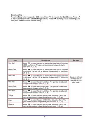 Page 28 
Menu Setting 
 28
Color Setting 
Press the Menu button to open the OSD menu. Press  to move to the  IMAGE menu. Press  
to move up and down in the  Color Setting sub menu. Press 
 to change values for settings, and 
then press  Enter to confirm the new setting.
 
 
 
ITEM DESCRIPTION DEFAULT 
Red Gain  Press  to adjust the gain by altering the Color Space Converter 
(CSC) coefficients. The gain can be adjusted independently for 
each color (R, G, B). 
Green Gain  Press  to adjust the gain by altering...