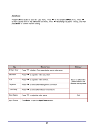 Page 29 
Menu Setting 
 29
Advanced 
Press the Menu button to open the OSD menu. Press  to move to the  IMAGE menu. Press  
to move up and down in the  Advanced sub menu. Press 
 to change values for settings, and then 
press  Enter to confirm the new setting. 
 
 
ITEM DESCRIPTION DEFAULT 
Brilliant Color  Press  to brilliant Color extends the gamut color range. 
Saturation Press  to adjust the video saturation. 
Hue Press  to adjust the video tint/hue. 
Degamma Press  to select different Degamma correction....