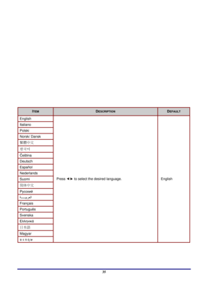 Page 35 
Menu Setting 
 35
 
ITEM DESCRIPTION DEFAULT 
English 
Italiano  
Polski  
Norsk/ Dansk 
繁體中文 
한국어 
Č eština 
Deutsch 
Español 
Nederlands  
Suomi  
简体中文  
Русский  
ﺔggggggggggﻴﺑﺮﻌﻟا 
Français 
Português 
Svenska 
Ελληνικά  
日本語 
Magyar 
อง กฤษ  Press 
 to select the desired language. English  