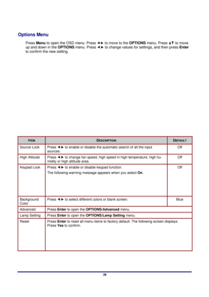 Page 38 
Menu Setting 
 38
Options Menu 
Press  Menu to open the OSD menu. Press  to move to the  OPTIONS menu. Press  to move 
up and down in the  OPTIONS menu. Press 
 to change values for settings, and then press  Enter 
 
to confirm the new setting. 
 
ITEM DESCRIPTION DEFAULT 
Source Lock  Press  to enable or disable the automatic search of all the input 
sources. Off 
High Altitude  Press  to change fan speed; high speed in high temperature, high hu-
midity or high altitude area. Off 
Keypad Lock  Press...