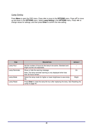 Page 40 
Menu Setting 
 40
Lamp Setting 
Press  Menu to open the OSD menu. Press  to move to the  OPTIONS menu. Press  to move 
up and down in the  OPTIONS menu. Select  Lamp Setting in the OPTIONS  menu. Press 
 to 
change values for settings, and then press  Enter to confirm the new setting. 
 
ITEM DESCRIPTION DEFAULT 
Lamp Hour Set the number of hours for the lamp to be active. Standard and 
bright counter are separated.  – 
Lamp Reminder 
Show or hide the warning message  
Note: The lamp reminder warning...