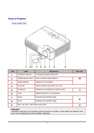 Page 7 
Introduction 
 7
Vie
Front-right View
 
ws of Projector 
 
 
ITEM LABEL DESCRIPTION SEE PAGE: 
1.  Ventilation opening  To keep the projector lamp cool 
2.  Height-adjuster button  justor 
Push to release height ad
3.  Height-adjuster 
20 
Adjusts level of projector 
4.  Lens cap  Attach to protect lens when not in use 
5.  IR receiver  ontrol 11 Receiver for IR signal from remote c
6.  Lens Adjust focus/zoom on top opening 
7.  Focus  Focuses the projected image 
8.  Zoom  Enlarges the projected image...