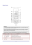 Page 11 
Introduction 
 11
Remote Control 
 
Important: 
1.  Avoid using the projector with  bright fluorescent lighting turned on. Certain high-frequency fluo-
rescent lights can disrupt remote control operation. 
 
2. Be sure nothing obstructs the  path between the remote control and the projector. If the path be-
tween the remote control and the projector is obstructed, you can bounce the signal off certain 
reflective surfaces such as projector screens. 
 
3. The buttons and keys on the proj ector have the...