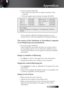 Page 45English
Appendices
4 If you are using a Notebook:1. First, follow the steps above to adjust resolution of the   computer.
2. Press the toggle output settings. Example: [Fn]+[F4]
Acer  �   [Fn]+[F5]
Asus �   [Fn]+[F8]
Dell  �  [Fn]+[F8]
Gateway � 
  [Fn]+[F4]
Mac Apple: 
System Preference � Display � Arrangement � Mirror 
display IBM/Lenovo 
�[Fn]+[F7]
[Fn]+[F4]
HP/Compaq 
NEC � �
   [Fn]+[F3]
Toshiba  �   [Fn]+[F5]
If you experience difficulty changing resolutions or your   
monitor freezes,...