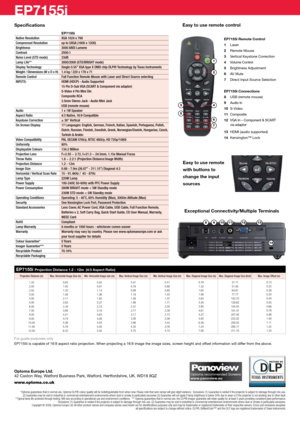 Page 4Specifications
 EP7155i
Native Resolution   XGA 1024 x 768 
Compressed Resolution    up to UXGA (1600 x 1200)
Brightness  3000 ANSI Lumens
Contrast  2500:1
Noise Level (STD mode)  33dB
Lamp Life**  3000/2000 (STD/BRIGHT mode)
Display Technology  Single 0.55” XGA type X DMD chip DLP® Technology by Texas Instruments
Weight / Dimensions (W x D x H)  1.4 kg / 220 x 178 x 71
Remote Control  Full Function Remote Mouse with Laser and Direct Source selecting
INPUTS:   HDMI (HDCP) - Audio Supported 
15 Pin D-Sub...