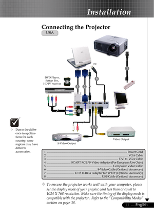 Page 1111... English
™To ensure the projector works well with your computer, please
set the display mode of your graphic card less than or equal to
1024 X 768 resolution. Make sure the timing of the display mode is
compatible with the projector.  Refer to the “Compatibility Modes”
section on page 38.
S-Video OutputVideo Output DVD Player,
Settop Box,
HDTV receiver
6
8
1
7
RGB
1. .............................................................................................................Power Cord
2....