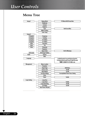 Page 2020English ...
User Controls
Menu Tree     