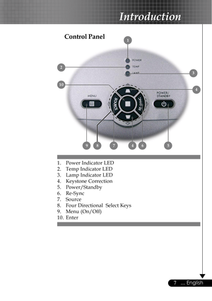 Page 77... English
Control Panel
1. Power Indicator LED
2. Temp Indicator LED
3. Lamp Indicator LED
4. Keystone Correction
5. Power/Standby
6. Re-Sync
7. Source
8. Four Directional  Select Keys
9. Menu (On/Off)
10. Enter
Introduction
4
4
5967
2
3
1
10
8     