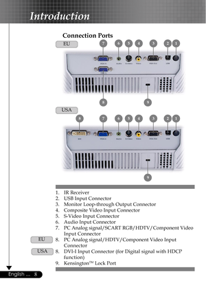 Page 88English ...
Introduction
Connection Ports
1. IR Receiver
2. USB Input Connector
3. Monitor Loop-through Output Connector
4. Composite Video Input Connector
5. S-Video Input Connector
6. Audio Input Connector
7. PC Analog signal/SCART RGB/HDTV/Component Video
Input Connector
8. PC Analog signal/HDTV/Component Video Input
Connector
8. DVI-I Input Connector (for Digital signal with HDCP
function)
9. Kensington
TM Lock Port
8
7123456
9
7123456
9
8
USA
EU
USA
EU       