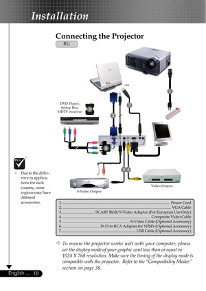 Page 1010English ...
Connecting the Projector
Installation
™Due to the differ-
ence in applica-
tions for each
country, some
regions may have
different
accessories.
™To ensure the projector works well with your computer, please
set the display mode of your graphic card less than or equal to
1024 X 768 resolution. Make sure the timing of the display mode is
compatible with the projector.  Refer to the “Compatibility Modes”
section on page 38.
S-Video OutputVideo Output DVD Player,
Settop Box,
HDTV receiver
5
7...