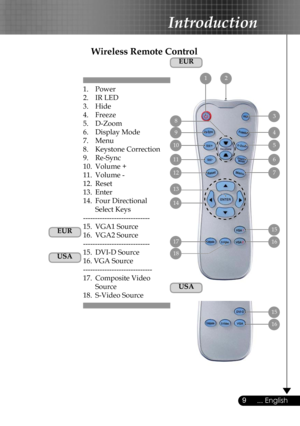 Page 9
9... English

Introduction

Wireless Remote Control
1.  Power
2.  IR LED
3.  Hide 
4.  Freeze 
5.   D-Zoom
6.  Display Mode
7.  Menu
8.  Keystone Correction
9.  Re-Sync
10.  Volume +
11.  Volume -
12.  Reset
13.  Enter
14.  Four Directional     
  Select Keys
----------------------------
15.  VGA1 Source
16.  VGA2 Source
----------------------------
15.  DVI-D Source
16. VGA Source
-----------------------------
17.  Composite Video    
  Source
18.  S-Video Source
 4
 5
 6
 15
 9
 10
 11
 13
2
 7 12
 17...