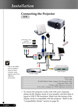 Page 10
10English ...

Installation

Connecting the Projector
 Due to the differ-   ence in applica-     tions for each      country, some      regions may have    different      accessories.
 To ensure the projector works well with your computer,  
  please set the display mode of your graphic card less than or  
  equal to 1024 X 768 resolution. Make sure the timing of the  
  display mode is compatible with the projector.  Refer to the  
  “Compatibility Modes” section on page 38.
S-Video Output
Video...