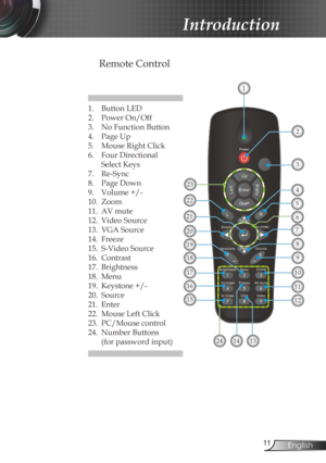 Page 11
English

Introduction

Remote Control
1. Button LED
2. Power On/Off
3.  No Function Button
4.  Page Up
5.  Mouse Right Click
6.  Four Directional 
 
  Select Keys
7.  Re-Sync
8.  Page Down 
9.   Volume +/-
10.  Zoom
11.  AV mute
12.  Video Source
13.  VGA Source
14.  Freeze
15.  S-Video Source
16.  Contrast
17.  Brightness
18.  Menu
19.  Keystone +/-
20.  Source
21.  Enter
22.  Mouse Left Click
23.  PC/Mouse control 
24.  Number Buttons 
  (for password input)
1
10
11
1314
3
2
23
15
16
17
19...