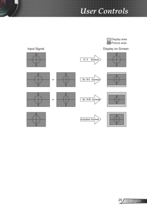 Page 29
29English

User Controls

window format

16:9-I   formator

or16:9-II  format

4:3     format

Input Signal
Display area
Picture area
Display on Screen 