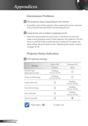 Page 44
44English

Appendices

Intermission Problems
 The projector stops responding to all controls
 If possible, turn off the projector, then unplug the power cord and 
wait at least 60 seconds before reconnecting power.
 Lamp burns out or makes a popping sound
 When the lamp reaches its end of life, it will burn out and may  
make a loud popping sound. If this happens, the projector will not 
turn on until the lamp module has been replaced. To replace the 
lamp, follow the procedures in the “Replacing the...