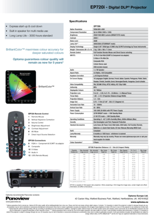Page 289101112
EP720i - Digital DLP® Projector
Specifications   
  
EP720i 
Native Resolution  SVGA 800 x 600 
Compressed Resolution    Up to UXGA (1600 x 1200)
Brightness  2500/1500 ANSI Lumens (BRIGHT/STD mode)
Contrast  2000:1
Noise Level  30dB
Lamp Life**  3000/2000 (STD/BRIGHT mode)
Display Technology  Single 0.55” SVGA type X DMD chip DLP® Technology by Texas Instruments
Weight / Dimensions (W x D x H)  2 kg / 259 x 188 x 71.5mm 
Remote Control  Full Function Remote Mouse and Direct Source selecting...