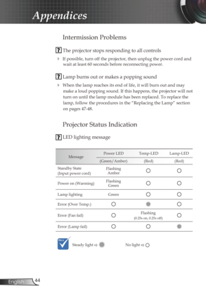 Page 44
44English

Appendices

Intermission Problems
 The projector stops responding to all controls
 If possible, turn off the projector, then unplug the power cord and 
wait at least 60 seconds before reconnecting power.
 Lamp burns out or makes a popping sound
 When the lamp reaches its end of life, it will burn out and may  
make a loud popping sound. If this happens, the projector will not 
turn on until the lamp module has been replaced. To replace the 
lamp, follow the procedures in the “Replacing the...