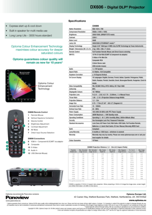 Page 289101112
DX606 - Digital DLP® Projector
Specifications   
  
DX606 
Native Resolution  XGA 1024 x 768 
Compressed Resolution    SXGA+ (1400 x 1050)
Brightness  2000/1500L (BRIGHT/STD mode)
Contrast  2200:1
Noise Level  30dB
Lamp Life  3000/2000 (STD/BRIGHT mode)**
Display Technology  Single 0.55” XGA type X DMD chip DLP® Technology by Texas Instruments
Weight / Dimensions (W x D x H)  2 kg / 259 x 188 x 71.5mm 
Remote Control  Full Function Remote Mouse and Direct Source selecting 
INPUTS:   15 Pin D-Sub...