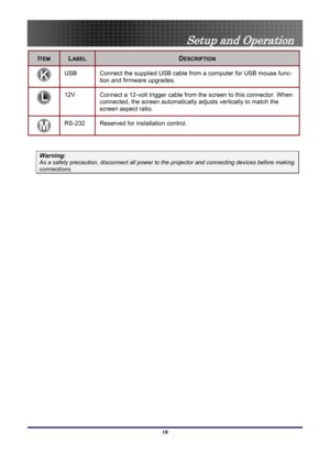 Page 18
 
Setup and Operation 
18 
ITEM LABEL DESCRIPTION 
 
USB Connect the supplied USB cable from a computer for USB mouse func-
tion and firmware upgrades. 
 
12V Connect a 12-volt trigger cable from the screen to this connector. When 
connected, the screen automatically adjusts vertically to match the 
screen aspect ratio. 
 
RS-232 Reserved for installation control. 
 
Warning: 
As a safety precaution, disconnect all power to  the projector and connecting devices before making 
connections.  