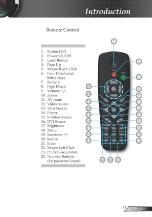 Page 11
English

Introduction

Remote Control
1. Button LED
2. Power On/Off
3.  Laser Button
4.  Page Up
5.  Mouse Right Click
6.  Four Directional 
 
  Select Keys
7.  Re-Sync
8.  Page Down 
9.   Volume +/-
10.  Zoom
11.  AV mute
12.  Video Source
13.  VGA Source
14.  Freeze
15.  S-Video Source
16.  DVI Source
17.  Brightness
18.  Menu
19.  Keystone +/-
20.  Source
21.  Enter
22.  Mouse Left Click
23.  PC/Mouse control 
24.  Number Buttons 
  (for password input)
1
10
11
1314
3
2
23
15
16
17
19
20
8...