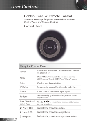 Page 18
8English

User Controls

Control Panel
Control Panel & Remote Control
There	are	two	ways	for	you	to	control	the	functions:		
Control	Panel	and	Remote	Control.
Using the Control Panel
PowerRefer to the “Power On/Off the Projector” section 
on pages 14-15.
MenuPress “Menu” to launch the on-screen display 
(OSD) menu. To exit OSD, Press “Menu” again.
EnterConfirm your item selection.
AV MuteMomentarily turns off/on the audio and video.
SourcePress “Source” to select an input signal....