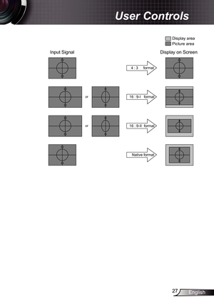 Page 27
27English

 User Controls

Native format
16:9-I   formator
or16:9-II  format
4:3     format

Input Signal
Display area
Picture area
Display on Screen 