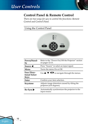 Page 18
16

English

User Controls

 Control Panel & Remote Control
There are two ways for you to control the functions: Remote 
Control and Control Panel.
Using the Control Panel
Power/Stand-
by
Refer to the “Power On/Off the Projector” section 
on pages 12-13.
Source  Press “Source” to select an input signal.
MenuTurns the menu On or Off.
Four Direc-
tional Select 
Keys
Use        to navigate through the menus.
EnterConﬁ  rm your item selection.
KeystoneAdjusts image distortion caused by tilting the...