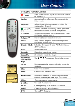 Page 19
English
17

 User Controls

Using the Remote 
Control

Power 
Refer to the “Power On/Off the Projector” section 
on pages 12-13.
Re-Sync Automatically synchronizes the projector to the 
input source.
KeystoneAdjusts image distortion caused by tilting the 
projector (±16 degrees).
Laser But-
ton 
Aim the remote at the viewing screen, press and 
hold this button to activate the laser pointer.
AV MuteMomentarily turns off the audio and video. Press this button again to unlock.
Volume +/-Increases/decreases...