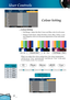 Page 26
24

English

User Controls

 Colour Setting
 Full Range: Adjust the Red, Green and Blue color for all screen. 
 Enhance Individual: Adjust the Red, Green, Blue, Yellow, Cyan 
and Magenta colors for advanced adjustment of the individual 
colors.
Colour Setting
PC
ULMHS
Photo
ULMHS
Movie
ULMHS
sRGB
ULMHS
User
ULMHS
from the same 
colour setting
from the same 
IconColour Temp.
LLow
MMid
UUser
SsRGB
HHigh
When you adjust the colour setting item, the colour temperature 
will be set as “User” automatically....