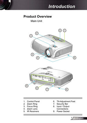 Page 7
7English

Introduction

  Product	Overview
.  Control Panel
2.  Zoom Ring
3.  Focus Ring
4.  Zoom Lens
5.  IR Receivers
6.  Tilt-Adjustment Feet
7.  Security Bar
8.  Input / Output 
Connections
9.  Power Socket
USB
S-VIDEOVIDEOAUDIO-OUTRS-232
AUDIO-IN-L12V OUTAUDIO-INAUDIO-IN-R
VGA-OUTSCART/YPbPr/VGA-INHDMI(VGA)(S-VIDEO/VIDEO)(S-VIDEO/VIDEO)
?POWER
786
POWER
?
2
6
5
3
4
5
9
Main Unit 