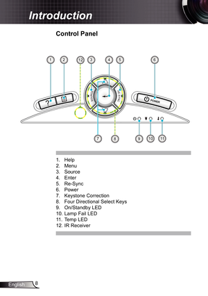 Page 8
8English

 Introduction

 Control	Panel
POWER?
8
62453
709

.  Help 
2.  Menu
3.  Source
4.  Enter
5.  Re-Sync
6.  Power
7.  Keystone Correction
8.  Four Directional Select Keys
9.  On/Standby LED 
0. Lamp Fail LED 
.  Temp LED
2. IR Receiver
2 