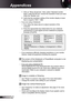 Page 44
44English

Appendices

 7.  Click on “Show all devices”. Next, select “Standard monitor 
types” under the SP box; choose the resolution mode you need 
under the “Models” box. 
  8.  Verify that the resolution setting of the monitor display is lower 
than or equal to 920 × 080. 
 If you are using a Notebook:
 .  First, follow the steps above to adjust resolution of the 
 
computer.
  2.  Press the appropriate keys listed below for your notebook 
manufacturer to send signal out from...