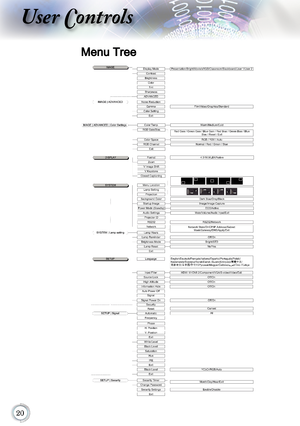 Page 200
User Controls
Menu Tree      