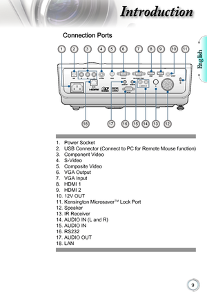 Page 9English

Introduction
Connection Ports
1. Power Socket
2.  USB Connector (Connect to PC for Remote Mouse function)
3.  Component Video
4.  S-Video
5.  Composite Video
6.  VGA Output
7.  VGA Input
8.  HDMI 1
9.  HDMI 2
10.  12V OUT
11.  Kensington Microsaver
TM Lock Port
12.  Speaker
13.  IR Receiver
14.  AUDIO IN (L and R)
15.  AUDIO IN
16.  RS232
17.  AUDIO OUT
18.  LAN
12345678911
1213141516
10
1718      