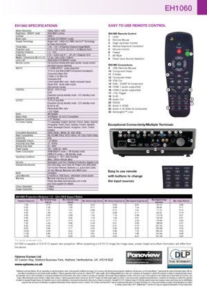 Page 4EH1060 spECifiCAtions
Native Resolution   1080p 1920 x 1080 
Brightness - BRIGHT mode1  3500 ANSI Lumens
Contrast  2500:1
Noise Level  28/30dB (STD/BRIGHT mode)
Display Technology  Single 0.65” 1080p DC2 DMD chip DLP
® Technology  
by Texas Instruments
Throw Ratio  1.59 - 1.91:1 (Projection Distance:Image Width)
Projection Lens  F/2.5~2.76; f=23.5~28.2mm, 1.2x Manual Zoom
Projection Distance  1.2 - 12m
Image Size  0.72 – 8.67m (28.41” - 341.28”) Diagonal 16:9
Weight / Dimensions (W x D x H)  3.5 kg / 326...