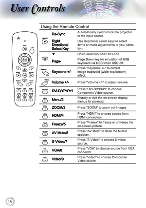 Page 18
User Controls
Using the Remote Control
Re-SyncAutomatically synchronize the projector 
to the input source.
Right  
Directional
Select Key
Use directional select keys to select 
items or make adjustments to your selec-
tion.
qDown selection when OSD on.
Page-Page Down key for emulation of USB 
keyboard via USB when OSD off.
Keystone +/-
Press "Keystone +/-" to correct  
image-trapezoid (wider top/bottom)  
effect.
Volume +/-Press "Volume +/-" to adjust volume....