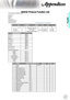 Page 47English

Appendices
RS232 Protocol Function List(+56&RPPDQG7DEOH
%DXG5DWH  
DWD%LWV   
3DULW\1RQH  
6WRS%LWV
)ORZ&RQWURO1RQH 
8$57),)2LVDEOH   
3URMHFW R

U5HWXUQ3DVV3
3URMHFWRU5HWXUQ)DLO)  ...