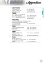 Page 55English

Appendices
Latin America
715 Sycamore DriveTel : 408-383-3700
Milpitas, CA 95035, USA Fax: 408-383-3702
www.optoma.com.br www.optoma.com.mx
Taiwan
231,台北縣新店市民權路108號5樓
電話：+886-2-2218-2360傳真：+886-2-2218-2313
服務處：services@optoma.com.tw www.optoma.com.tw
asia.optoma.com
Hong Kong
Unit A, 27/F Dragon Centre, 79 Wing Hong Street,
Cheung Sha Wan Kowloon, Hong Kong
Tel : +852-2396-8968Fax: +852-2370-1222
www.optoma.com.hk
China
上海市长宁区凯旋路1205号5楼 电话：+86-21-62947376
邮编: 200052 传真：+86-21-62947375...