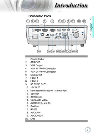 Page 9English
9
Introduction
Connection Ports
15
12345678911
1213141617
10
182019
1.Power Socket
2.SERVICE
3.VGA Output
4.VGA 1/ YPbPr Connector
5.VGA 2/ YPbPr Connector
6.DisplayPort
7.HDMI 1
8.HDMI 2
9.3D SYNC OUT
10.12V OUT
11.Kensington MicrosaverTM Lock Port
12.Speaker
13.IR Receiver
14.Composite Video
15.AUDIO IN (L and R)
16.S-Video
17.RS232
18.AUDIO IN
19.AUDIO OUT
20.LAN      