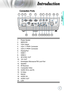 Page 9English
9
Introduction
Connection Ports
15
12345678911
1213141617
10
182019
1.Power Socket
2.SERVICE
3.VGA Output
4.VGA 1/ YPbPr Connector
5.VGA 2/ YPbPr Connector
6.DisplayPort
7.HDMI 1
8.HDMI 2
9.3D SYNC OUT
10.12V OUT
11.Kensington MicrosaverTM Lock Port
12.Speaker
13.IR Receiver
14.Composite Video
15.AUDIO IN (L and R)
16.S-Video
17.RS232
18.AUDIO IN
19.AUDIO OUT
20.LAN      