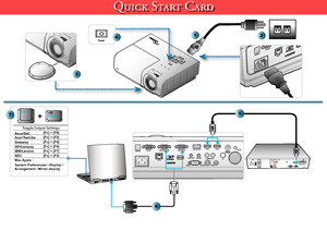 Page 1RISK OF ELECTRIC SHOCK
DO NOT OPENCAUTIONPA CE Micro  Technology  pic
11 5-230v-50/60Hz 36W max.TVMade in FranceVG AA
U
D
I
OComposit e
Vi de oSV ideo L
RHDMI
Quick Start Card
2
SourceEnter
Menu
Resync
4
3
1
5
Toggle Output SettingsAsus/Dell
[Fn] + [F8]
Acer/Toshiba [Fn] + [F5]
Gateway [Fn] + [F4]
HP/Compaq [Fn] + [F4]
IBM/Lenovo [Fn] + [F7]
NEC [Fn] + [F3]
Mac Apple :
System Preferences Display 
Arrangement Mirror display
+
6
7     