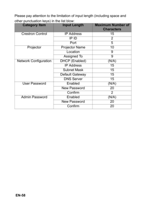 Page 58 EN-58Please pay attention to the limitation of input length (including space and 
other punctuation keys) in the list blow:
Category ItemInput LengthMaximum Number of 
Characters
Crestron Control IP Address 15
IP ID 2
Port 5
Projector Projector Name 10
Location 9
Assigned To 9
Network Configuration DHCP (Enabled) (N/A)
IP Address 15
Subnet Mask 15
Default Gateway 15
DNS Server 15
User Password Enabled (N/A)
New Password 20
Confirm 2
Admin Password Enabled (N/A)
New Password 20
Confirm 20 