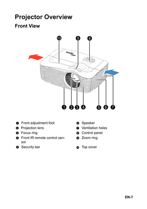 Page 7EN-7
Projector Overview
Front View
Front adjustment foot Speaker
Projection lens Ventilation holes
Focus ring Control panel
Front IR remote control sen-
sorZoom ring
Security bar Top cover
910
12345 
8
6 7 
16
27
38
49
510 