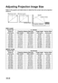 Page 26 EN-26
Adjusting Projection Image Size
Refer to the graphic and table below to determine the screen size and projection 
distance.
XGA model
WXGA model
Screen size
Diagonal
[inch (cm)]4 : 3 Screen
Projection distance [feet (m)]
Image height 
[inch (cm)]Vertical offset
 [inch (cm)]
(min. zoom) (max. zoom)
30 (76) 2.7 (0.85) 4.5 (1.4) 18 (46) 2.7 (7)
40 (102) 3.7 (1.1) 5.9 (1.8) 24 (61) 3.6 (9)
60 (152) 5.6 (1.7) 8.9 (2.7) 36 (91) 5.4 (14)
80 (203) 7.4 (2.3) 11.9 (3.6) 48 (122) 7.2 (18)
100 (254) 9.3 (2.8)...